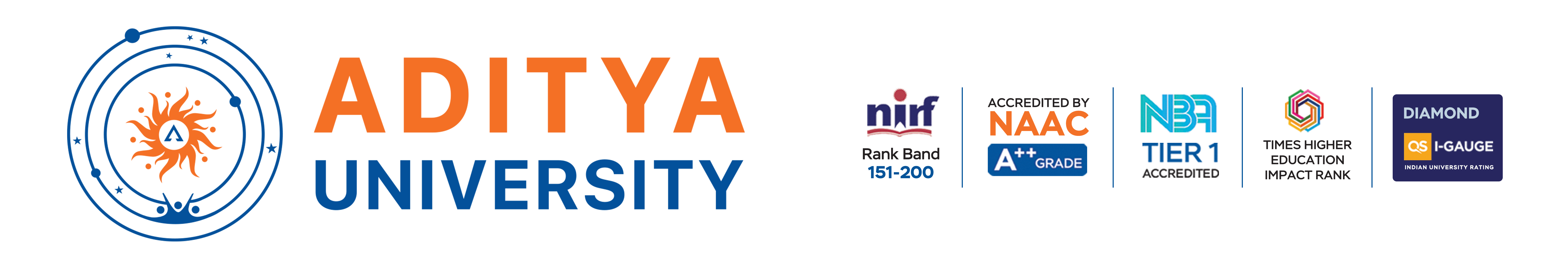 Aditya University